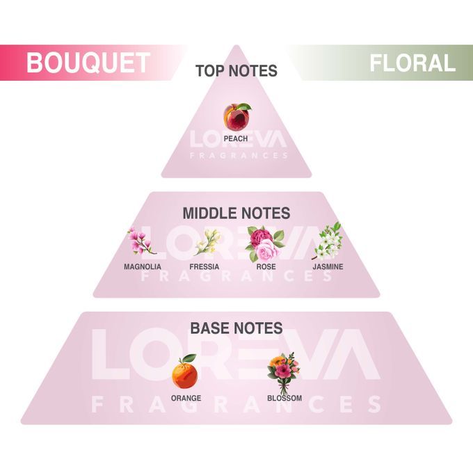 Diffuseurs de Ambiance BOUQUET 100 ml Maison ou Bureau,tout intérieur